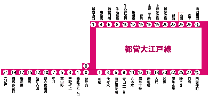 大江戸線の両国駅