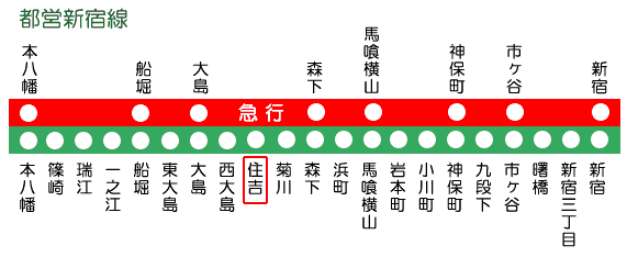 都営新宿線の住吉駅